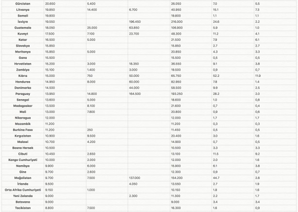 Foto - Dünyanın en büyük orduları hangileri? Türkiye kaçıncı sırada merak ediyor musunuz? Tüm ülkeleri sıraladık!