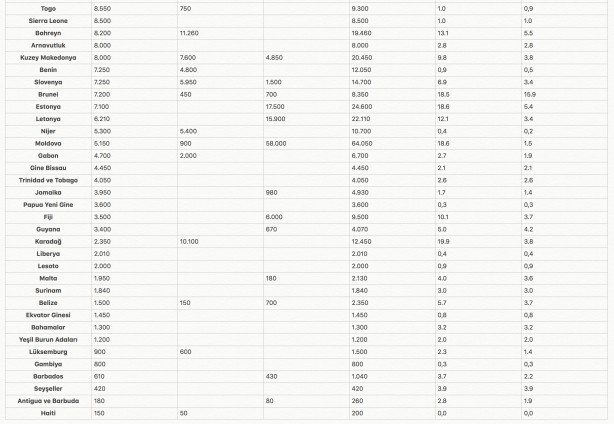 Foto - Dünyanın en büyük orduları hangileri? Türkiye kaçıncı sırada merak ediyor musunuz? Tüm ülkeleri sıraladık!