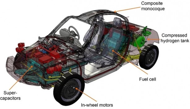 Foto - Dünyanın en cimrisi yollarda