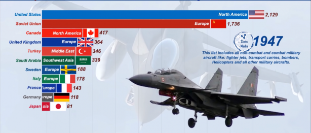 Foto - Dünyanın en güçlü hava kuvvetleri belli oldu! İşte Türkiye'nin sıralamadaki yeri