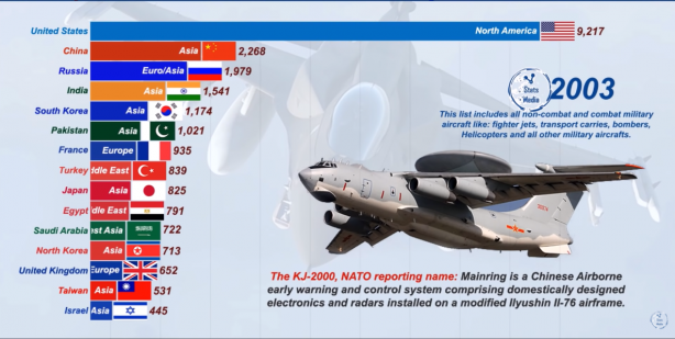 Foto - Dünyanın en güçlü hava kuvvetleri belli oldu! İşte Türkiye'nin sıralamadaki yeri