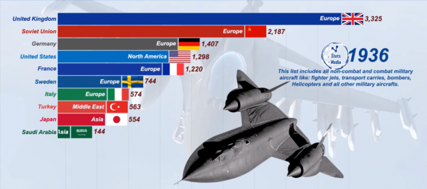 Foto - Dünyanın en güçlü hava kuvvetleri belli oldu! İşte Türkiye'nin sıralamadaki yeri