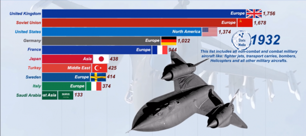 Foto - Dünyanın en güçlü hava kuvvetleri belli oldu! İşte Türkiye'nin sıralamadaki yeri