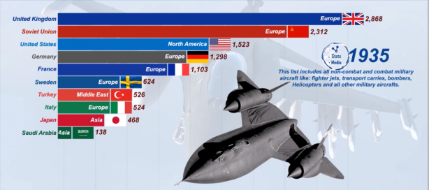 Foto - Dünyanın en güçlü hava kuvvetleri belli oldu! İşte Türkiye'nin sıralamadaki yeri