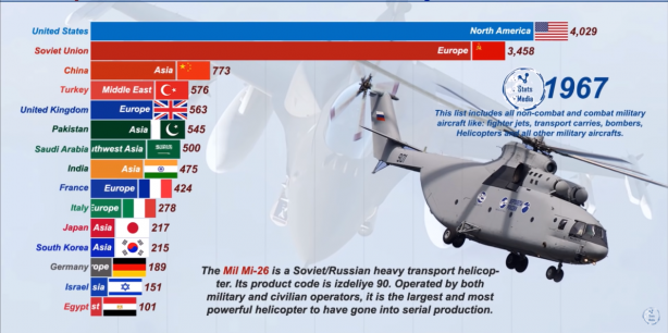 Foto - Dünyanın en güçlü hava kuvvetleri belli oldu! İşte Türkiye'nin sıralamadaki yeri