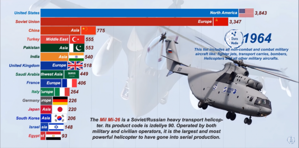 Foto - Dünyanın en güçlü hava kuvvetleri belli oldu! İşte Türkiye'nin sıralamadaki yeri