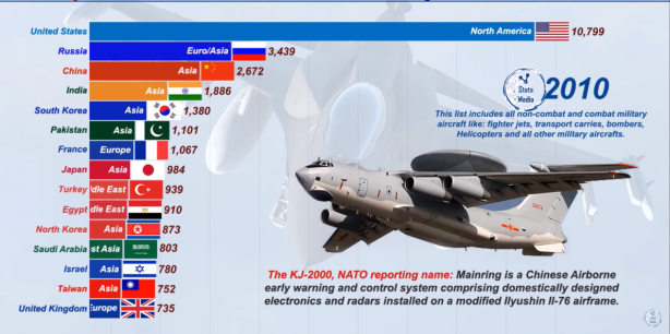 Foto - Dünyanın en güçlü hava kuvvetleri belli oldu! İşte Türkiye'nin sıralamadaki yeri