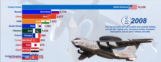 Foto - Dünyanın en güçlü hava kuvvetleri belli oldu! İşte Türkiye'nin sıralamadaki yeri