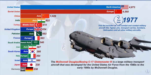 Foto - Dünyanın en güçlü hava kuvvetleri belli oldu! İşte Türkiye'nin sıralamadaki yeri