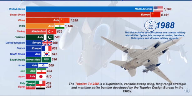 Foto - Dünyanın en güçlü hava kuvvetleri belli oldu! İşte Türkiye'nin sıralamadaki yeri