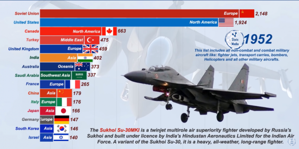 Foto - Dünyanın en güçlü hava kuvvetleri belli oldu! İşte Türkiye'nin sıralamadaki yeri