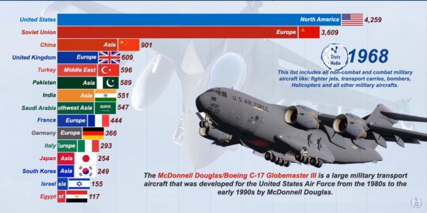 Foto - Dünyanın en güçlü hava kuvvetleri belli oldu! İşte Türkiye'nin sıralamadaki yeri