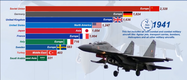Foto - Dünyanın en güçlü hava kuvvetleri belli oldu! İşte Türkiye'nin sıralamadaki yeri