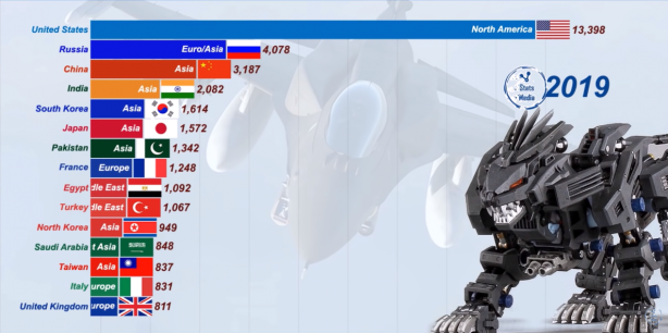 Foto - Dünyanın en güçlü hava kuvvetleri belli oldu! İşte Türkiye'nin sıralamadaki yeri