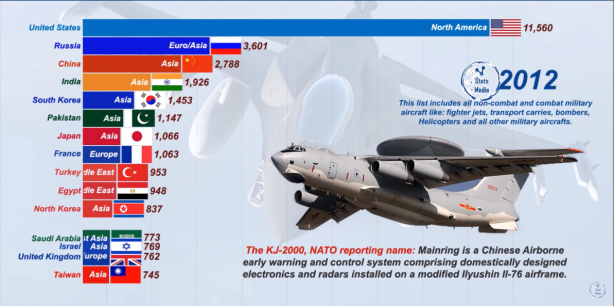 Foto - Dünyanın en güçlü hava kuvvetleri belli oldu! İşte Türkiye'nin sıralamadaki yeri