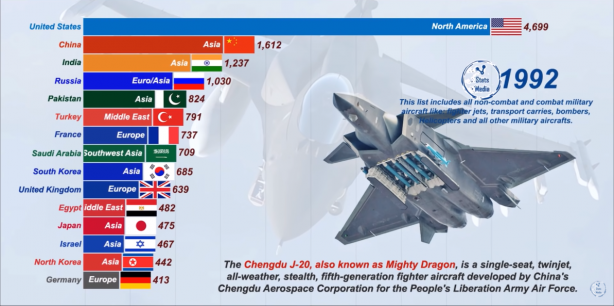 Foto - Dünyanın en güçlü hava kuvvetleri belli oldu! İşte Türkiye'nin sıralamadaki yeri