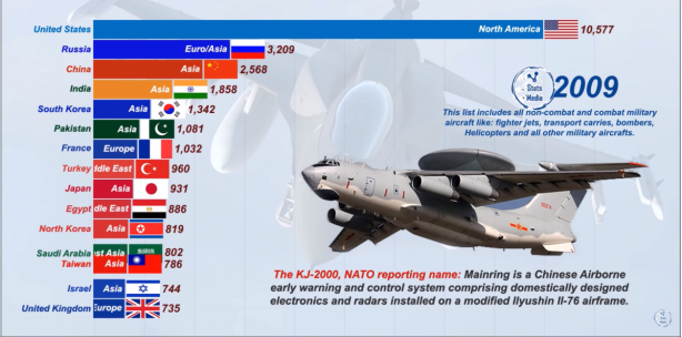 Foto - Dünyanın en güçlü hava kuvvetleri belli oldu! İşte Türkiye'nin sıralamadaki yeri