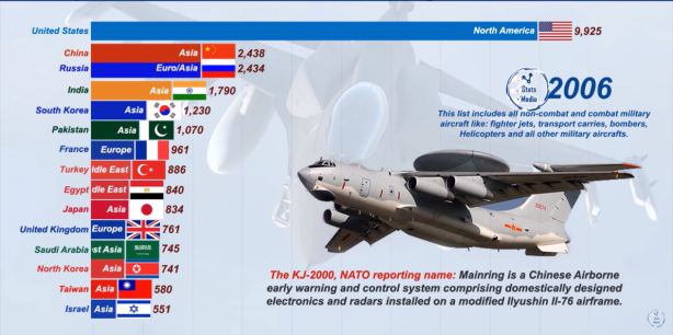 Foto - Dünyanın en güçlü hava kuvvetleri belli oldu! İşte Türkiye'nin sıralamadaki yeri