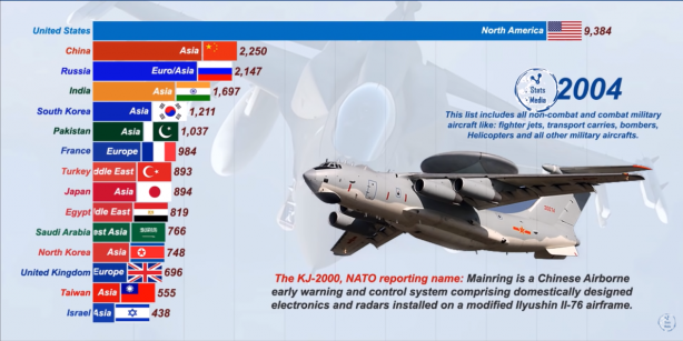 Foto - Dünyanın en güçlü hava kuvvetleri belli oldu! İşte Türkiye'nin sıralamadaki yeri