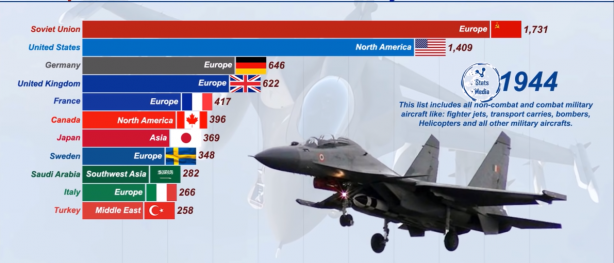 Foto - Dünyanın en güçlü hava kuvvetleri belli oldu! İşte Türkiye'nin sıralamadaki yeri