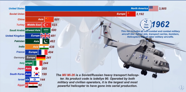 Foto - Dünyanın en güçlü hava kuvvetleri belli oldu! İşte Türkiye'nin sıralamadaki yeri