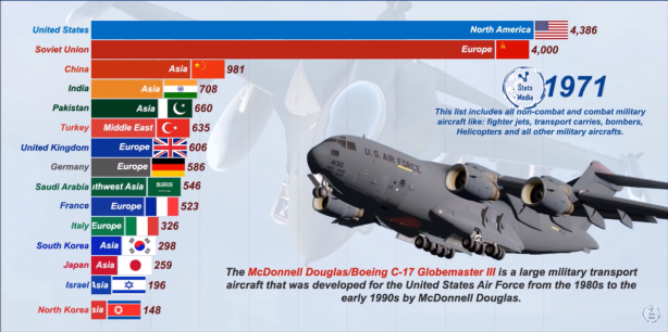 Foto - Dünyanın en güçlü hava kuvvetleri belli oldu! İşte Türkiye'nin sıralamadaki yeri