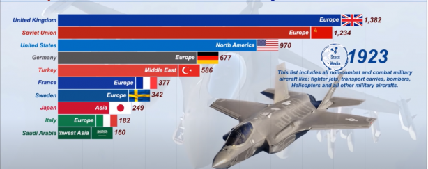 Foto - Dünyanın en güçlü hava kuvvetleri belli oldu! İşte Türkiye'nin sıralamadaki yeri