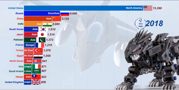 Foto - Dünyanın en güçlü hava kuvvetleri belli oldu! İşte Türkiye'nin sıralamadaki yeri