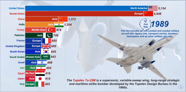 Foto - Dünyanın en güçlü hava kuvvetleri belli oldu! İşte Türkiye'nin sıralamadaki yeri