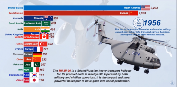 Foto - Dünyanın en güçlü hava kuvvetleri belli oldu! İşte Türkiye'nin sıralamadaki yeri