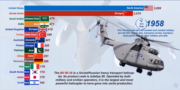Foto - Dünyanın en güçlü hava kuvvetleri belli oldu! İşte Türkiye'nin sıralamadaki yeri