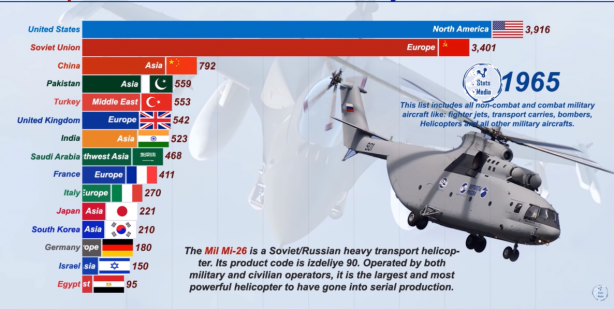 Foto - Dünyanın en güçlü hava kuvvetleri belli oldu! İşte Türkiye'nin sıralamadaki yeri