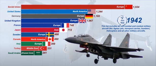 Foto - Dünyanın en güçlü hava kuvvetleri belli oldu! İşte Türkiye'nin sıralamadaki yeri