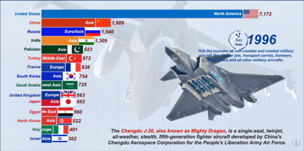Foto - Dünyanın en güçlü hava kuvvetleri belli oldu! İşte Türkiye'nin sıralamadaki yeri