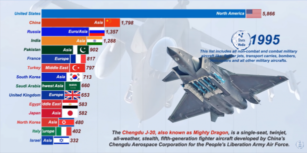 Foto - Dünyanın en güçlü hava kuvvetleri belli oldu! İşte Türkiye'nin sıralamadaki yeri