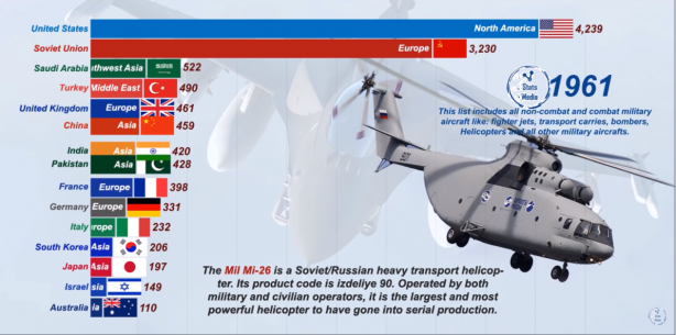 Foto - Dünyanın en güçlü hava kuvvetleri belli oldu! İşte Türkiye'nin sıralamadaki yeri