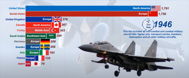 Foto - Dünyanın en güçlü hava kuvvetleri belli oldu! İşte Türkiye'nin sıralamadaki yeri