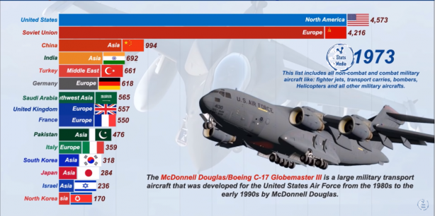 Foto - Dünyanın en güçlü hava kuvvetleri belli oldu! İşte Türkiye'nin sıralamadaki yeri