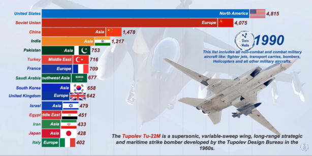Foto - Dünyanın en güçlü hava kuvvetleri belli oldu! İşte Türkiye'nin sıralamadaki yeri