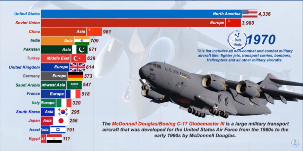 Foto - Dünyanın en güçlü hava kuvvetleri belli oldu! İşte Türkiye'nin sıralamadaki yeri