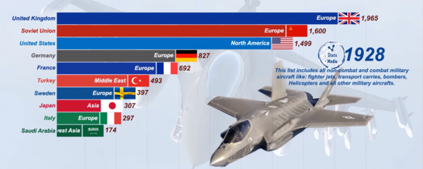 Foto - Dünyanın en güçlü hava kuvvetleri belli oldu! İşte Türkiye'nin sıralamadaki yeri