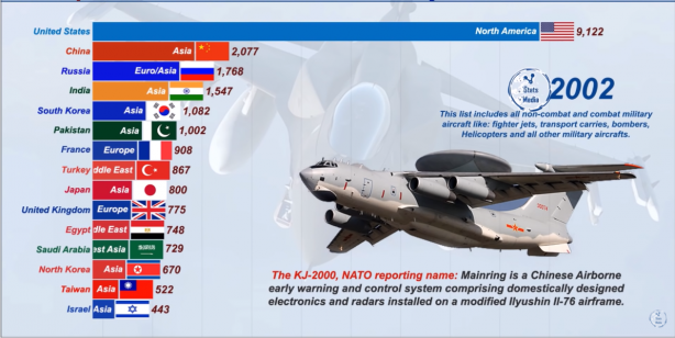 Foto - Dünyanın en güçlü hava kuvvetleri belli oldu! İşte Türkiye'nin sıralamadaki yeri