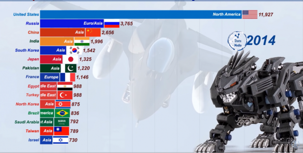 Foto - Dünyanın en güçlü hava kuvvetleri belli oldu! İşte Türkiye'nin sıralamadaki yeri