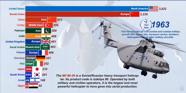 Foto - Dünyanın en güçlü hava kuvvetleri belli oldu! İşte Türkiye'nin sıralamadaki yeri