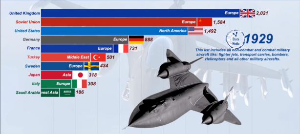 Foto - Dünyanın en güçlü hava kuvvetleri belli oldu! İşte Türkiye'nin sıralamadaki yeri