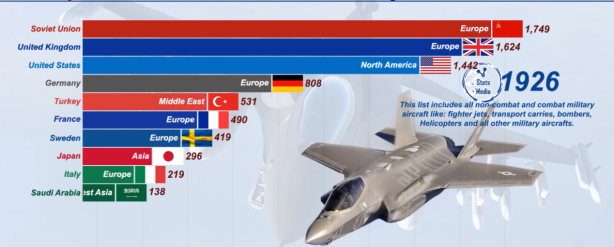 Foto - Dünyanın en güçlü hava kuvvetleri belli oldu! İşte Türkiye'nin sıralamadaki yeri