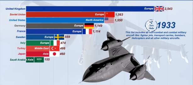 Foto - Dünyanın en güçlü hava kuvvetleri belli oldu! İşte Türkiye'nin sıralamadaki yeri
