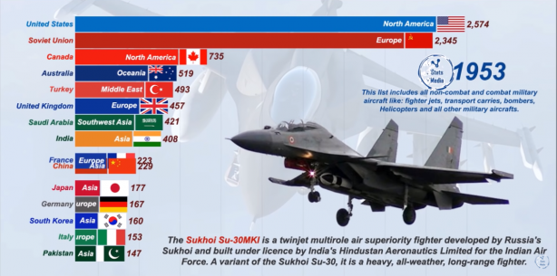 Foto - Dünyanın en güçlü hava kuvvetleri belli oldu! İşte Türkiye'nin sıralamadaki yeri