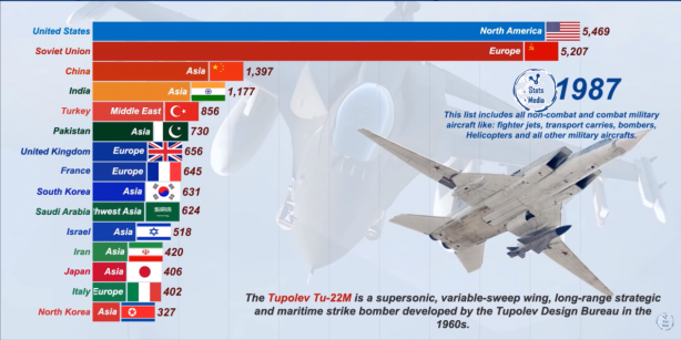 Foto - Dünyanın en güçlü hava kuvvetleri belli oldu! İşte Türkiye'nin sıralamadaki yeri