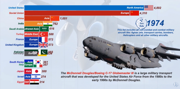 Foto - Dünyanın en güçlü hava kuvvetleri belli oldu! İşte Türkiye'nin sıralamadaki yeri